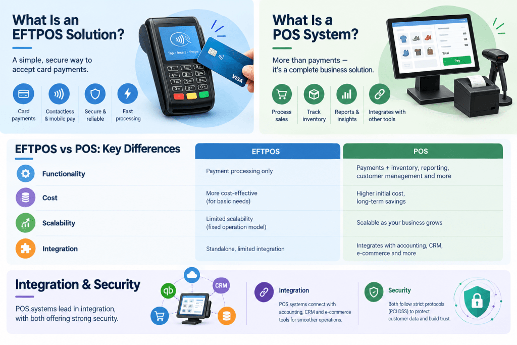 EFTPOS-Solutions-vs-POS-Infographic-Guide